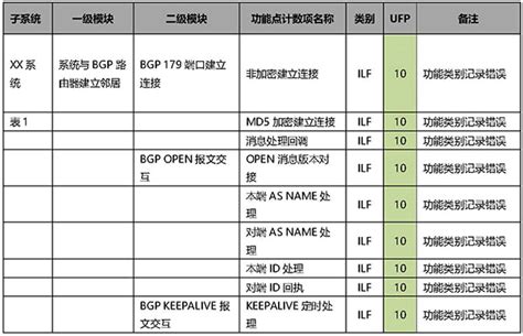 功能点：国际最流行的规模度量方法 - 知乎