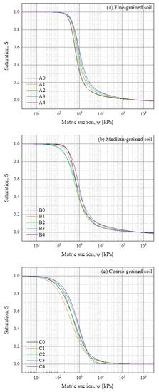 Effect of Biochar on Soil-Water Characteristics of Soils: A Pore-Scale ...