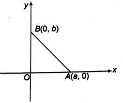 A charge +q is placed at the origin O of X-Y axes as shown in the ...