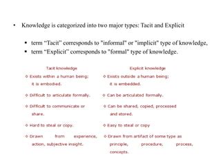 Three Types of Knowledge 的图像结果