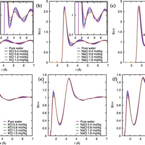 Image result for Multiple Cation Problem