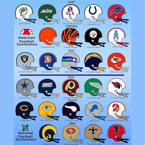 Old Nfl Helmet Logos Ranking All NFL Logos