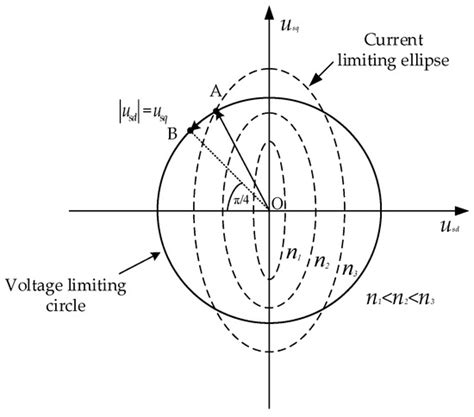 Torque Increase Strategy for Induction Motor in the Field-Weakening ...