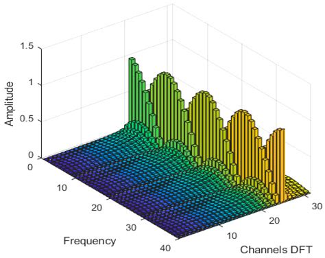 One Technique to Enhance the Resolution of Discrete Fourier Transform