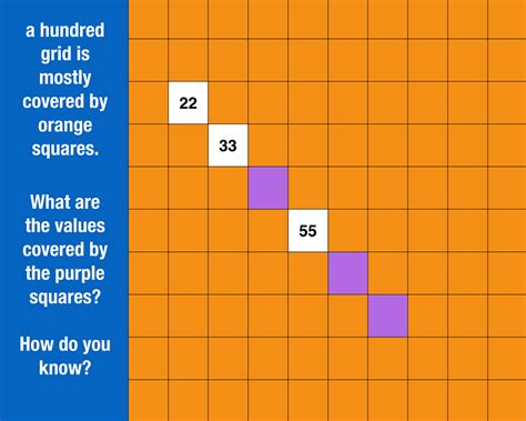 Image result for Diagonal Math Grid