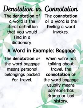 Rezultat imagine pentru Connotation vs Denotation