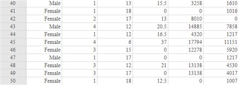 Image result for StatCrunch Contingency Table
