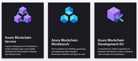 Azure Blockchain 的图像结果