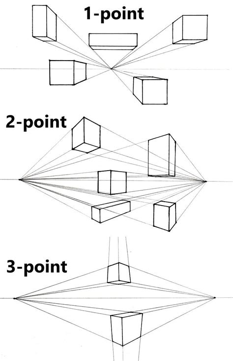 How to Draw 4 Point Perspective