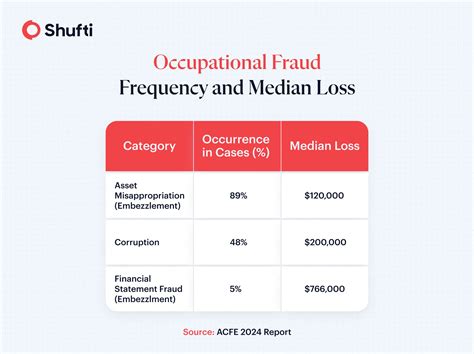 Embezzlement: Meaning, Examples & Prevention Guide