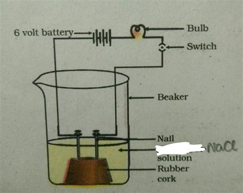 Write an activitu to show that ionic compounds are good conductors of ...