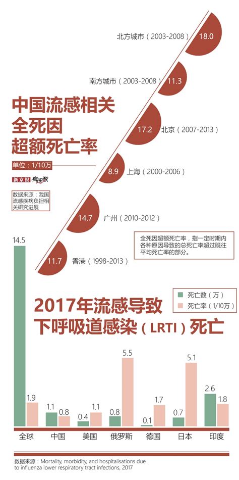 2019年中国流感疫苗行业发展现状及未来发展趋势分析：四价流感疫苗是未来发展趋势[图]_智研咨询