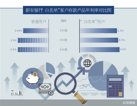 “白名单”掩护 新安银行等高息揽储暗度陈仓__财经头条
