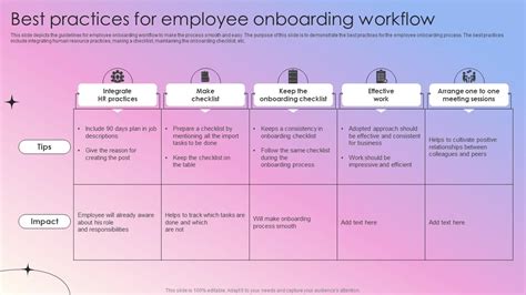 Image result for Onboarding Process Best Practices