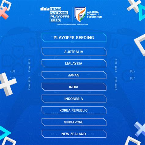 India to take part in the FIFAe Nations PlayOffs 2023
