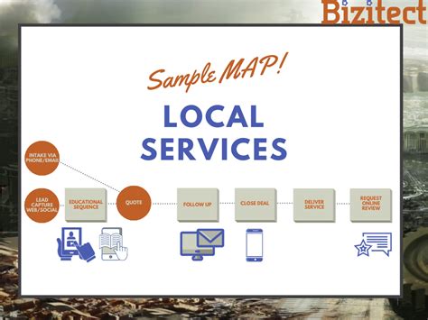 The Word Local Services 的图像结果