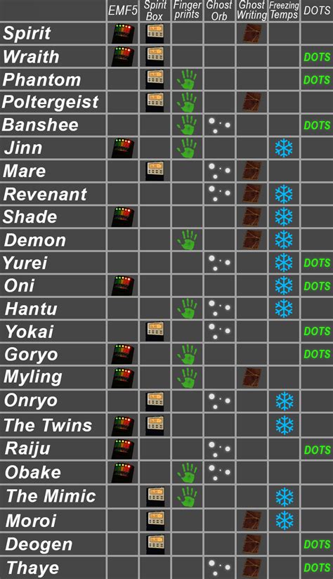 Steam Community :: Guide :: Ghost Type Cheat Sheet [v0.6.2.0]