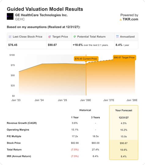 GE HealthCare Stock Prediction: Where Analysts See the Stock Going by 2027 | TIKR.com