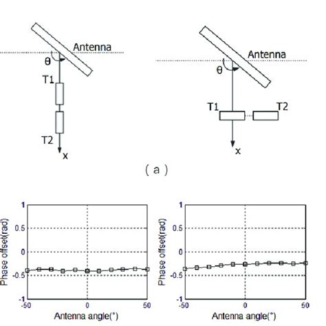 Image result for Phase Difference and Interference
