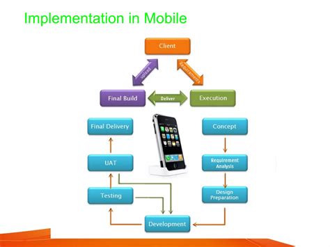 Image result for Technology Steps