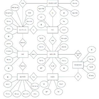 Entity-Relationship Model Examples 的图像结果