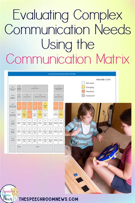 Communication Matrix 的图像结果