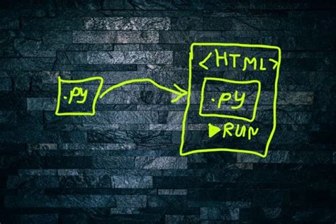 Image result for How to Embed Python in HTML