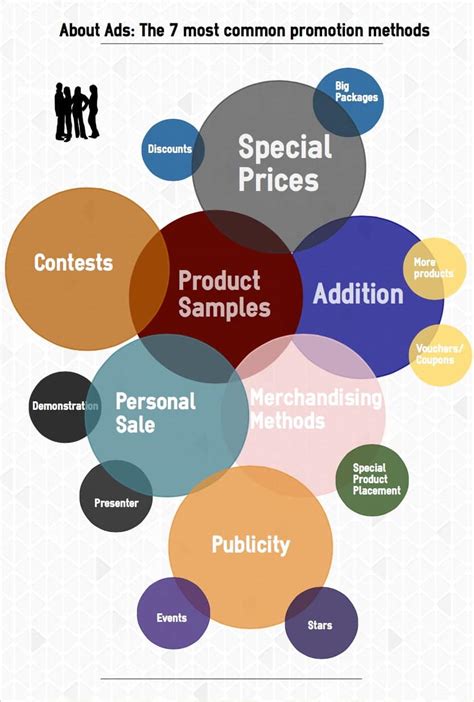 Promotion Methods 的图像结果