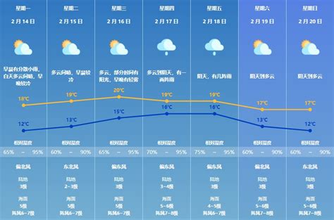 2022元宵节珠海天气预报最新消息- 珠海本地宝