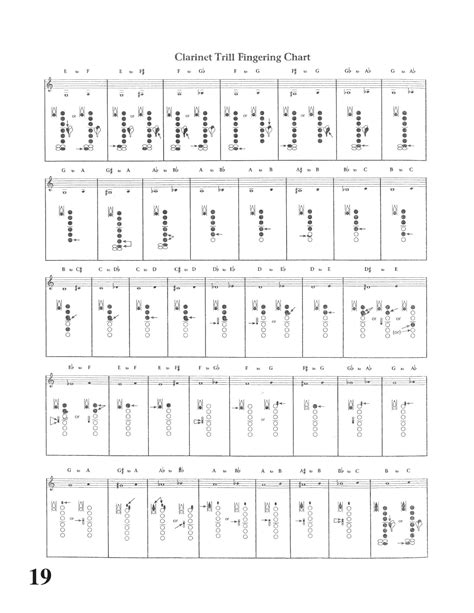 Free Printable Clarinet Fingering Charts [PDF] Altissimo
