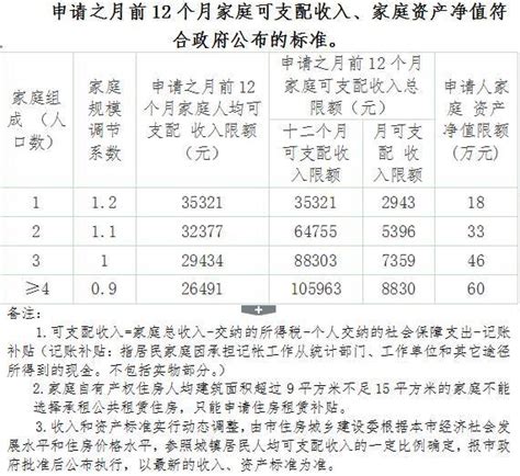 房屋生活常识：2018广州市公租房进度如何查询_51房产网
