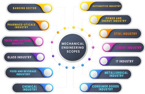 Department of Mechanical Engineering – GLA University Mathura