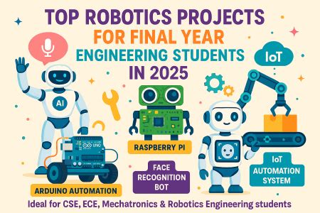 Robotics Projects for Final Year Students: AI, Arduino & Raspberry Pi ...