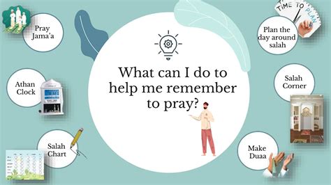 The importance of Salah Powerpoint Presentation | PPTX