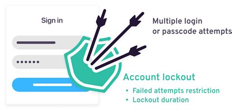 Brute-force protections
