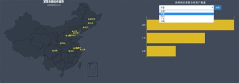 echarts全国地图城市站点分布数据展示代码