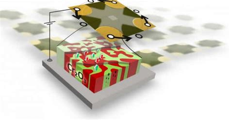 IIT Roorkee Researchers Develop Magnetoelectric Random Access Memory ...