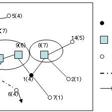 Flat Structure Table Example 的图像结果