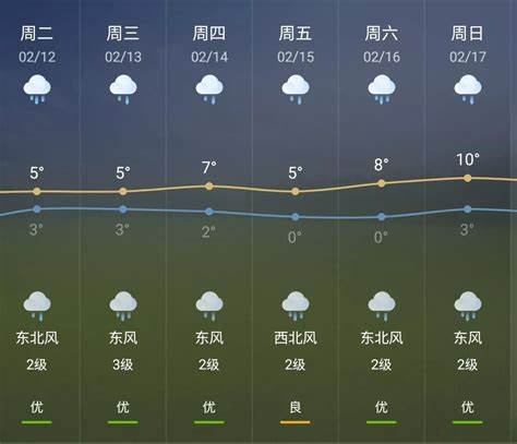 长沙最近15天天气预报本地
