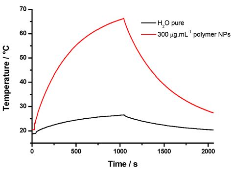 Nanoprecipitation of Biocompatible Poly(malic acid) Derivative, Its ...