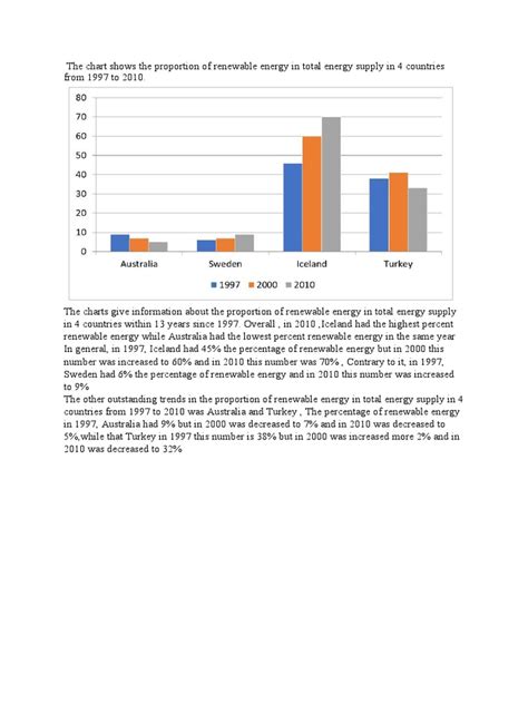 Image result for Bar Graph Writing Examples