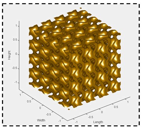 Optimization of Environment-Friendly and Sustainable Polylactic Acid ...