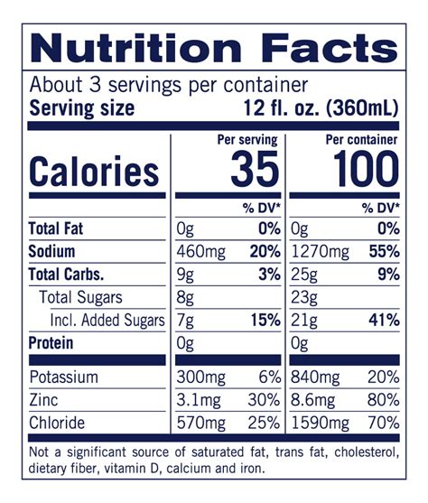 Buy KinderLyte Natural Oral Electrolyte Solution, Strawberry Punch, 33. ...