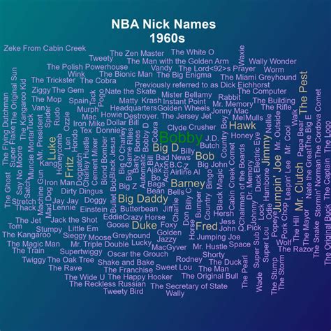 Nba Nicknames The Ultimate Compilation