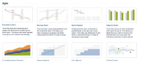 Image result for Custom JIRA Reports Tutorial