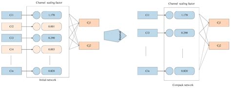 An Efficient Greedy Hierarchical Federated Learning Training Method ...