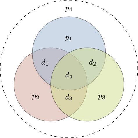 Image result for Hamming Code Circuitverse