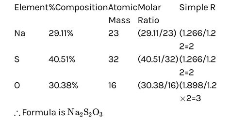 A compound of sodium, sulphur and oxygen has thefollowing percentage ...