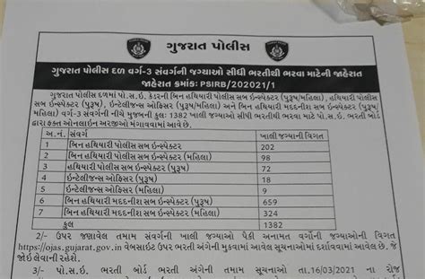GPSC Gujarat Police Recruitment 2021 丨Apply Online for 1382 PSI, ASI ...