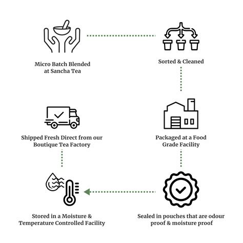 Sancha Blue Tea| Butterfly Pea Flower Tea| Blue Tea for Stress Relief ...